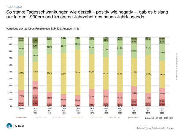 cotw_schwankungen