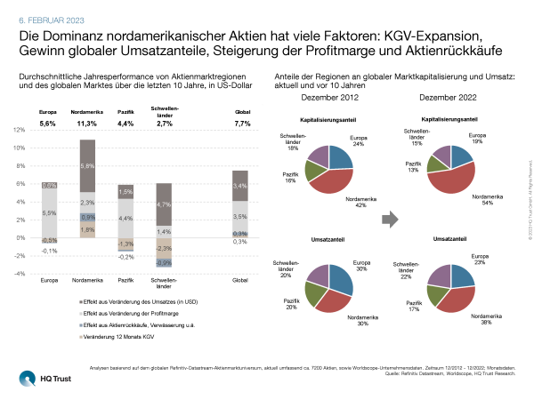 cotw_us-aktien_l