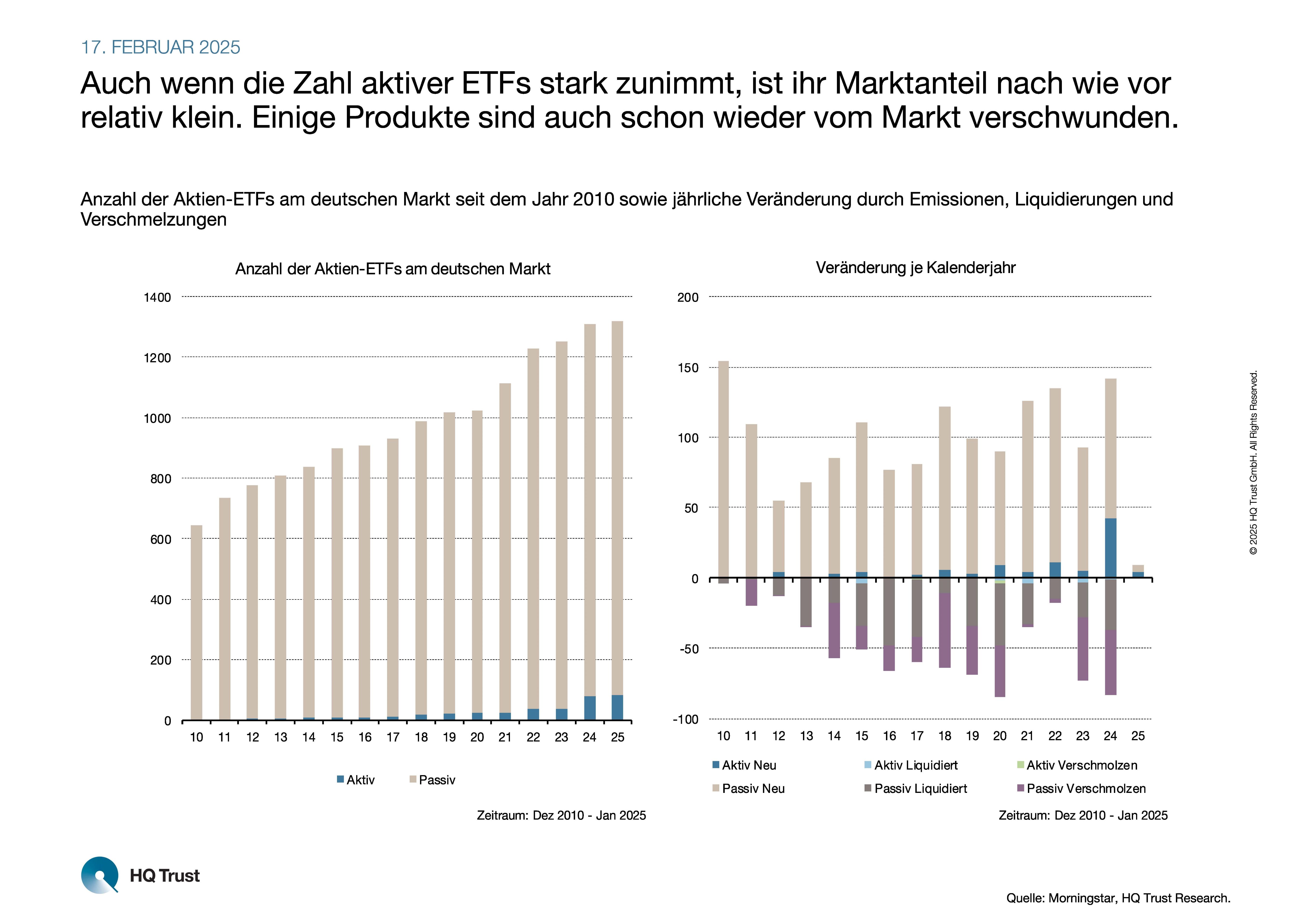 cotw_aktive-etfs_neu