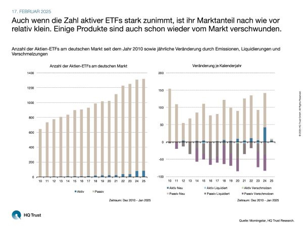 cotw_aktive-etfs_neu