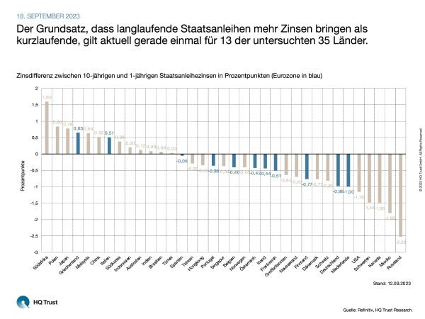 cotw_zinsstruktur_l