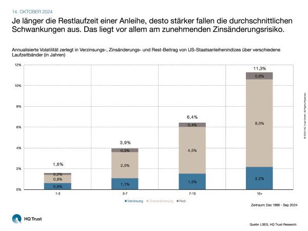 cotw_volatilitaet_anleihen