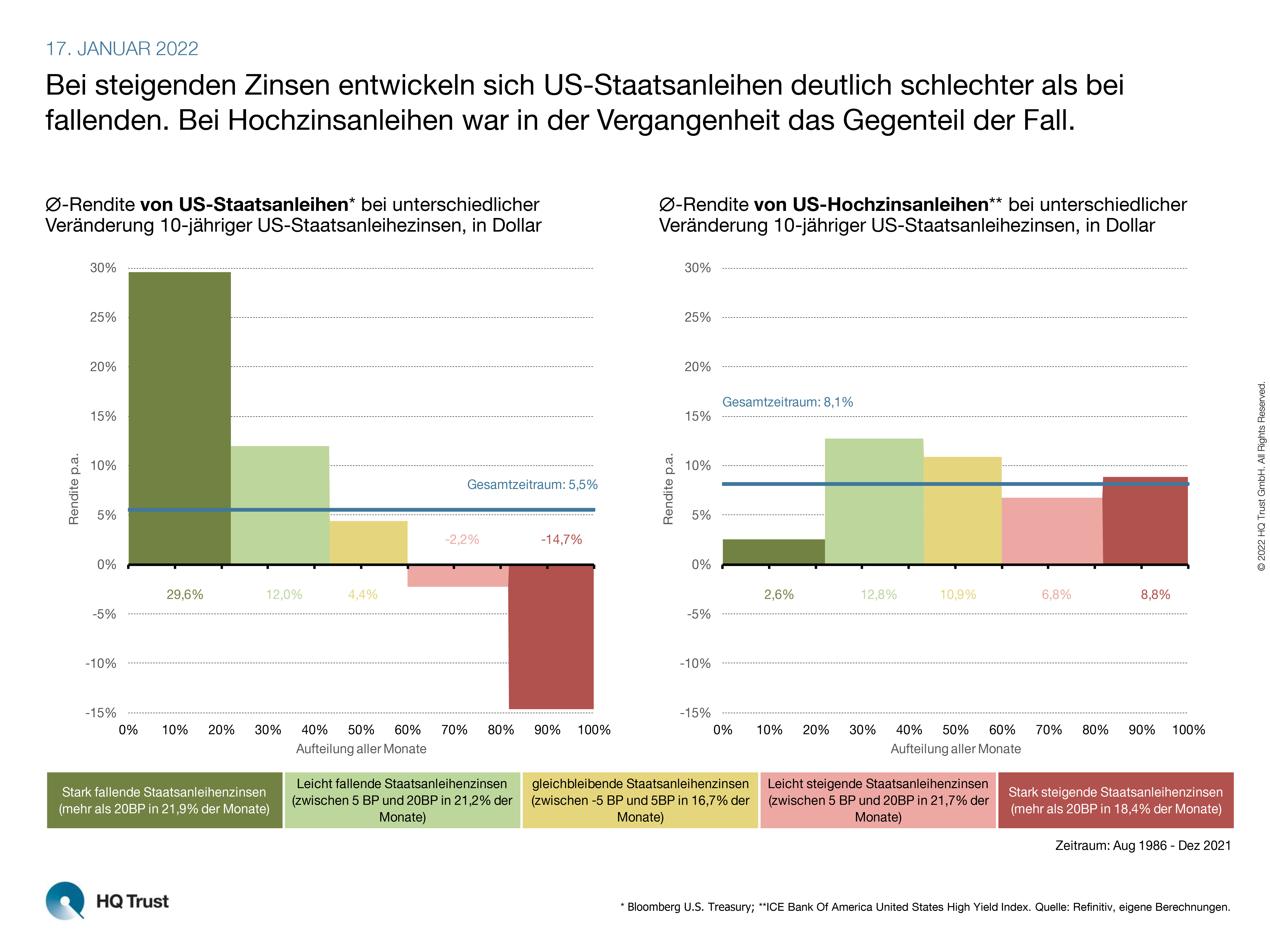 cotw_hochzinsanleihen