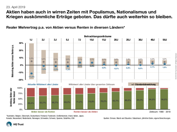 20190423_cotw_wirre-zeiten