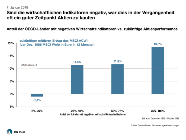 cotw_buy-on-bad-news