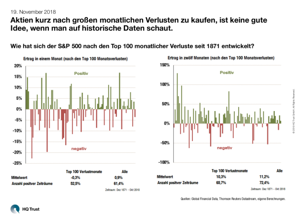 chart-of-the-week_buy-on-dips