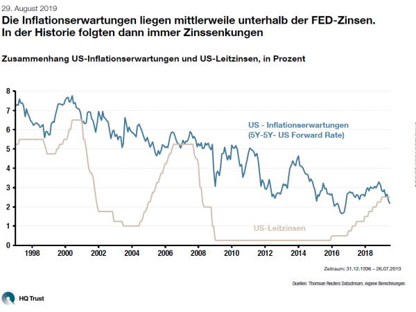 cotw_zinssenkung_l