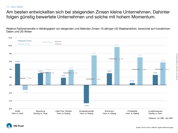 cotw_steigende-zinsen