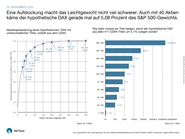 20201130_cotw_leichtgewicht