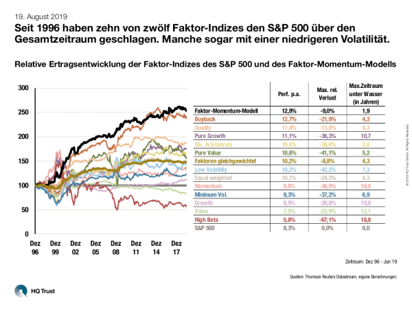 cotw_faktor