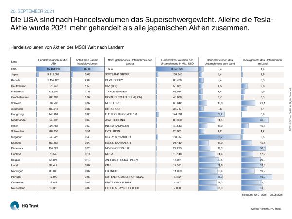 cotw_handelsvolumen