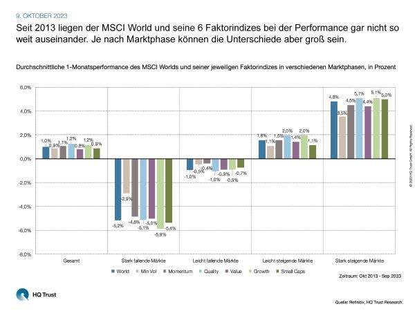 cotw_faktorperformance_l