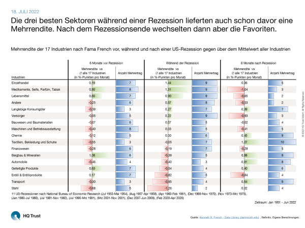 cotw_rezessionen