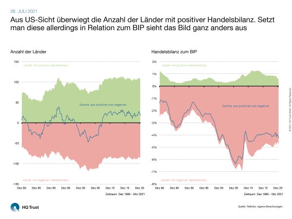 cotw_handelsbilanzen