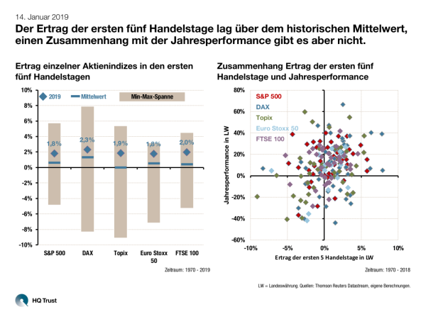 cotw_20190114_l_die-fuenf-ersten-handelstage