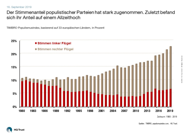 cotw_populismus