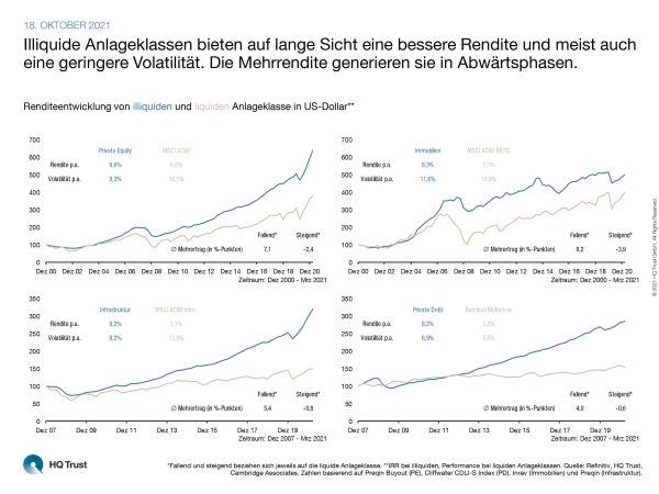 cotw_alternative-investments