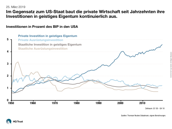 20190325_cotw_l_investitionen