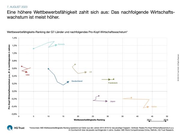 cotw_wettbewerbsfaehigkeit_l