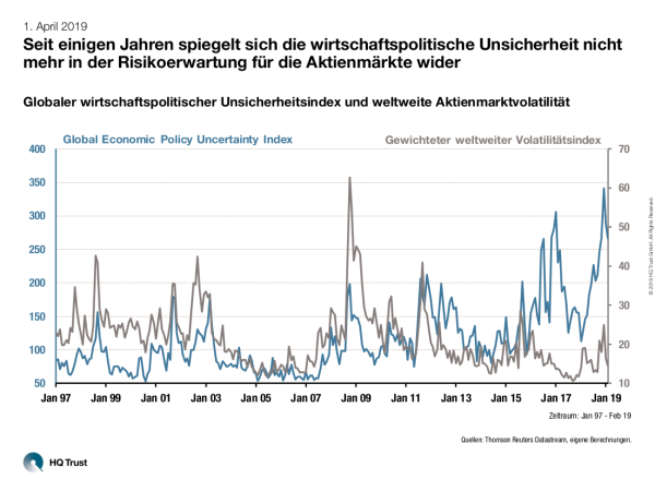 20190401_cotw_l_entspannte_angsthasen