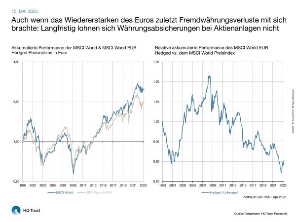 cotw_waehrungshedging_l