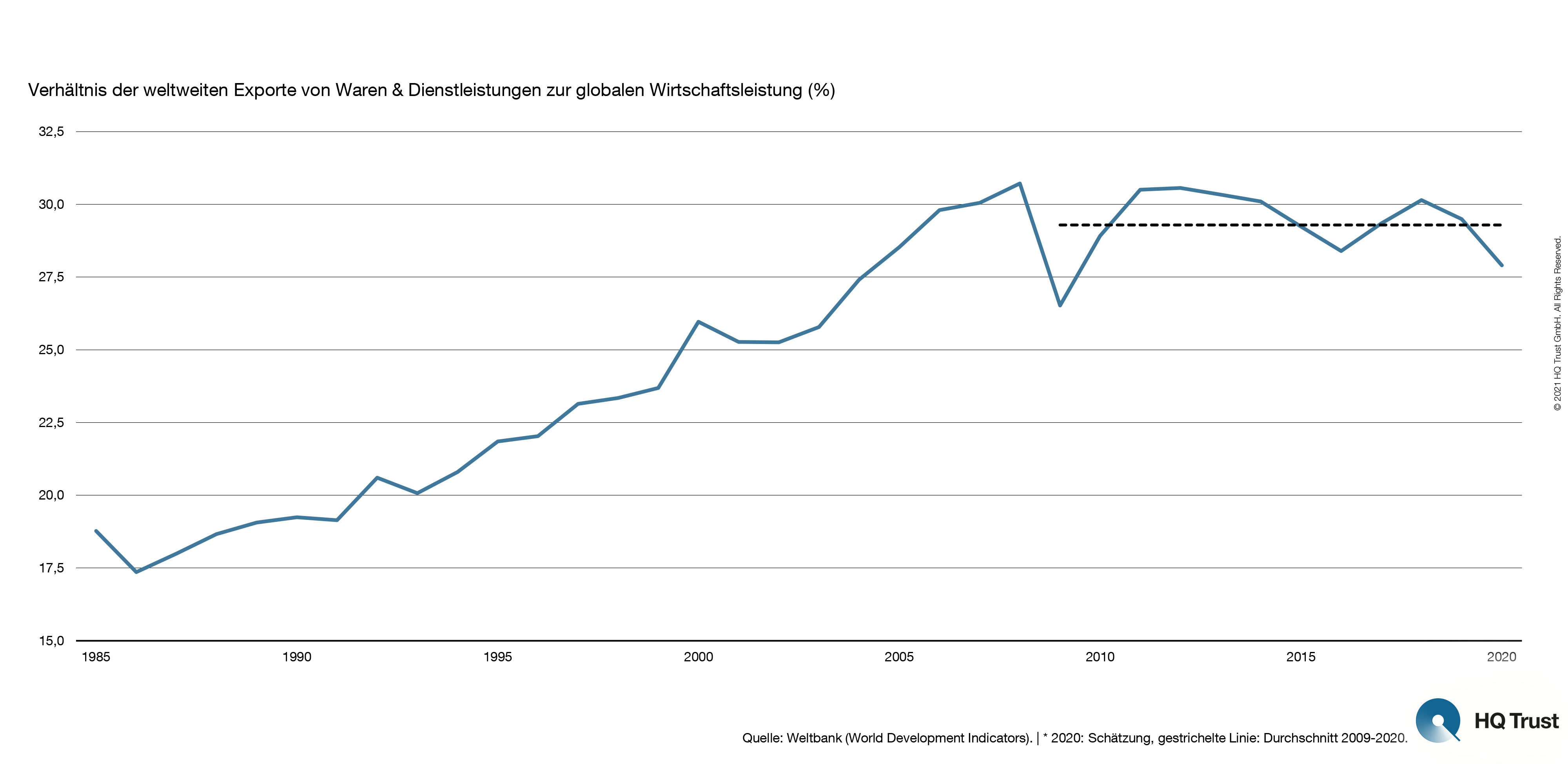 nach-corona-globalisierung-am-ende