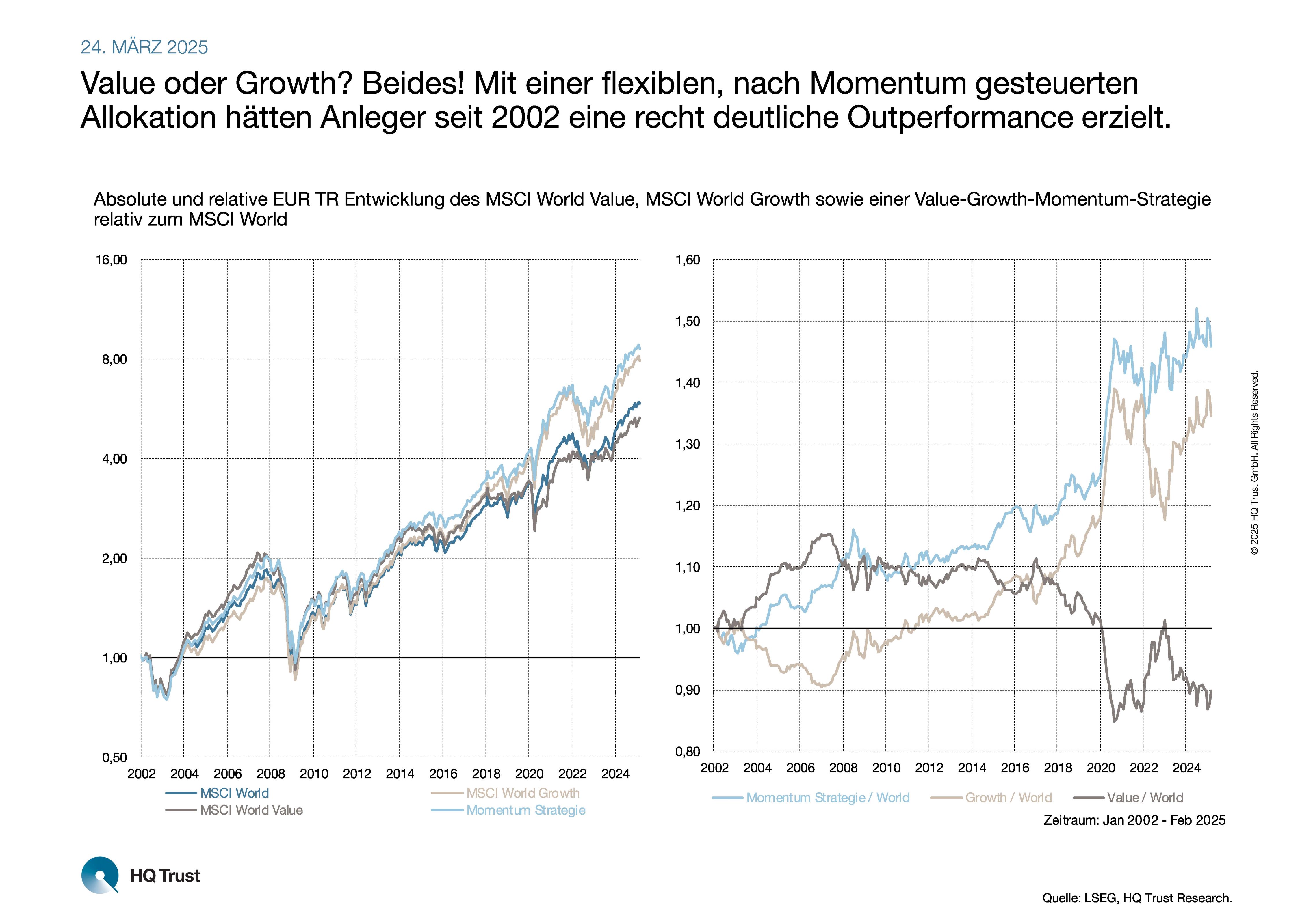 cotw_value_growth_momentum