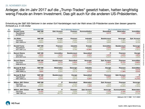 cotw_trump-trades