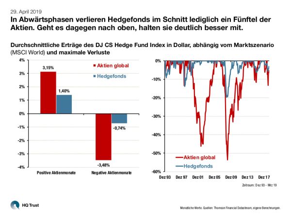 20190429_cotw_l_hedgefonds.pdf-hedgefonds