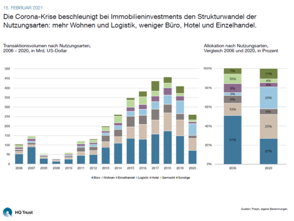 cotw_immobilien_l