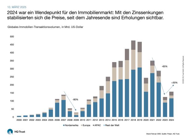 cotw_immobilienmarkt