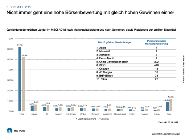 cotw_gewichtung_l