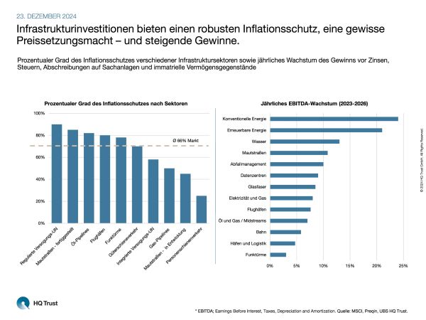 cotw_infrastruktur