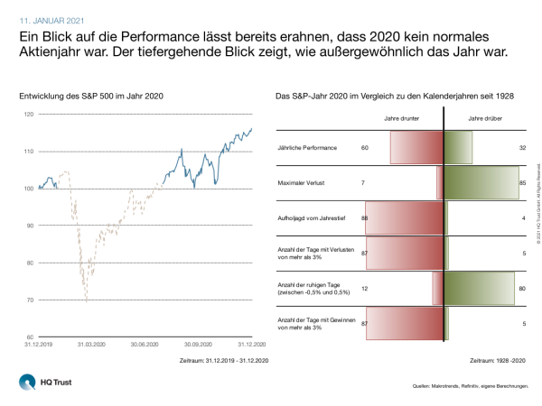 20210111_cotw_aktienjahr-2020