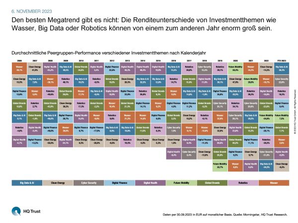 cotw_megatrends_l