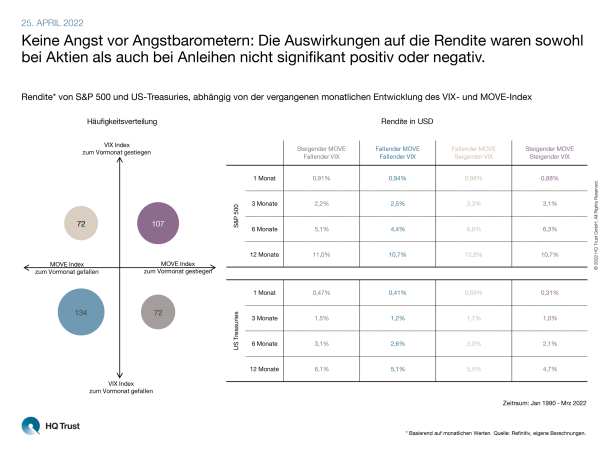 cotw_angstbarometer