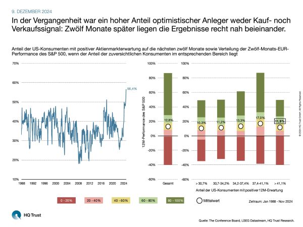 cotw_anlegerstimmung