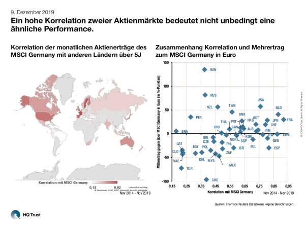 cotw_korrelation