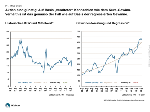 cotw_bewertung