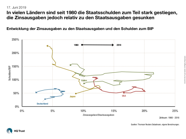 cotw_staatsschulden