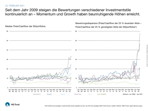 20210222_cotw_investmentstile