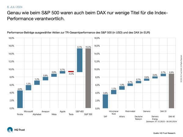 cotw_performancebeitraege