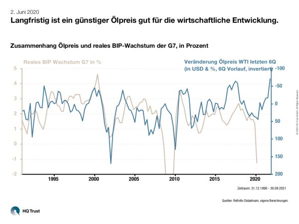 cotw_oelpreis