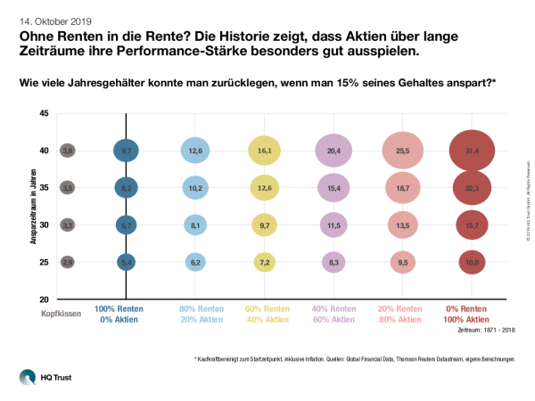 renten