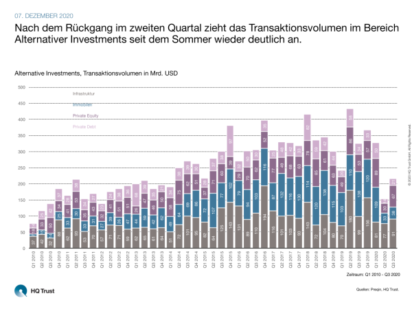 20201207_cotw_alternative-investments