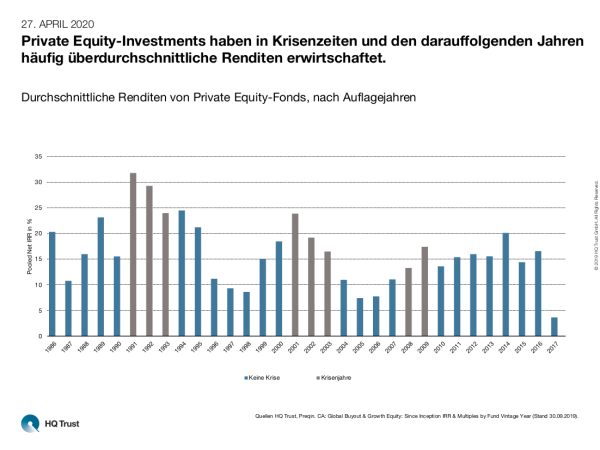 cotw_krisenzeiten