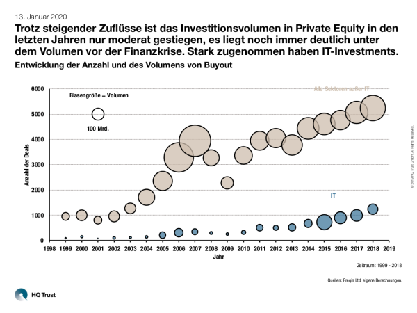 cotw_private-equity