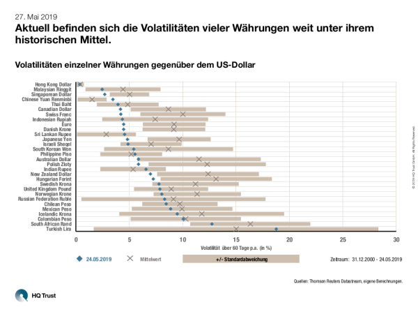 20190527_l_cotw_waehrungen