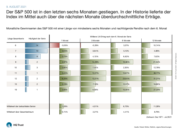 cotw_sp-serien