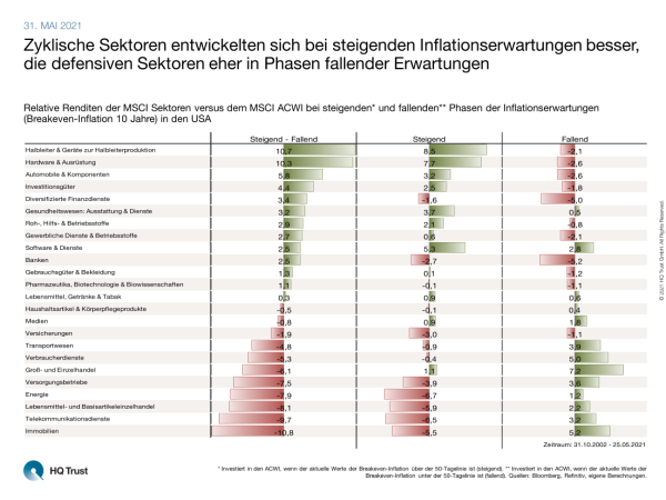 cotw-inflationserwartungen